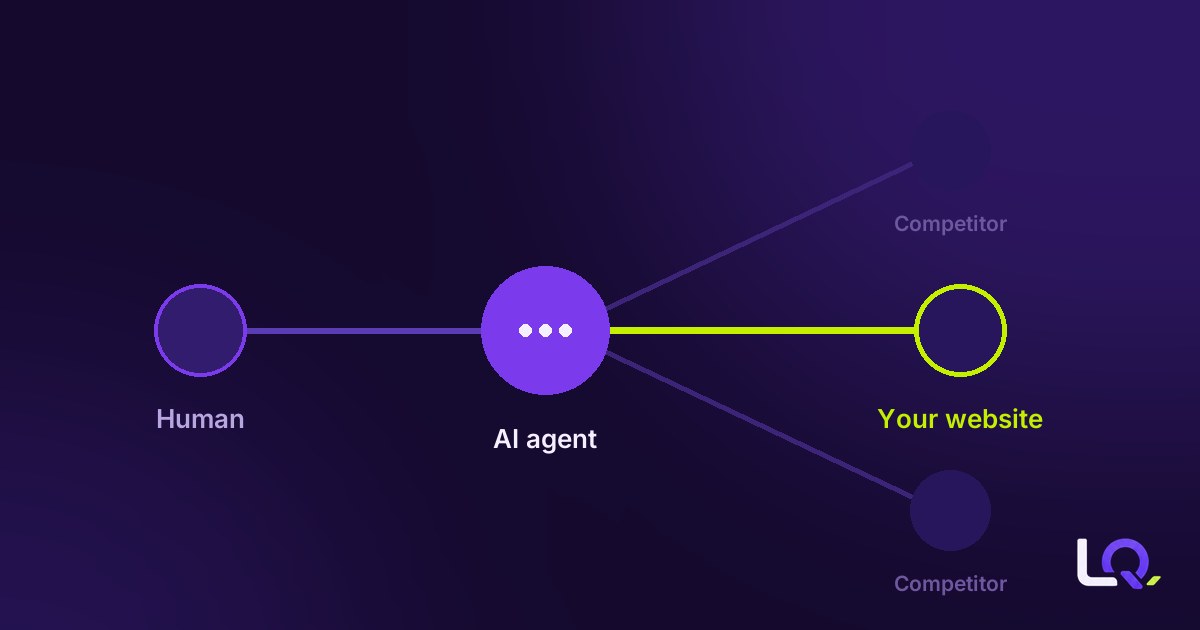 Diagram showing a human talking to an AI agent, which chooses your website over two competitors